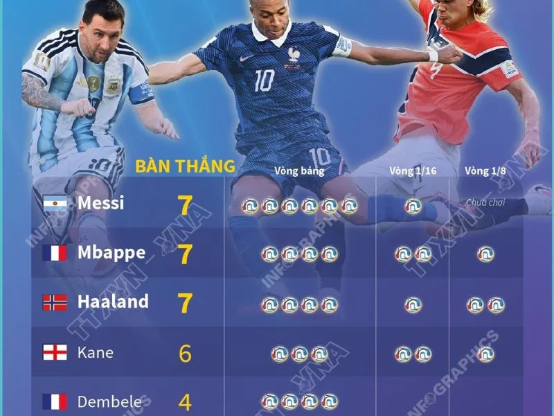top 10 vua pha luoi cau thu ghi nhieu ban thang nhat world cup